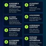 AI Side Hustles PIN