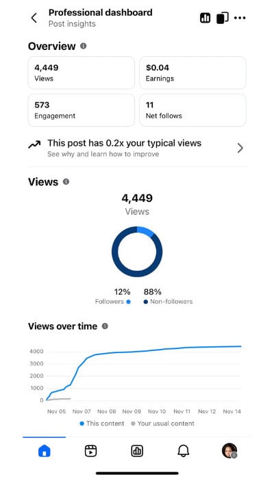 Facebook money creator monetization